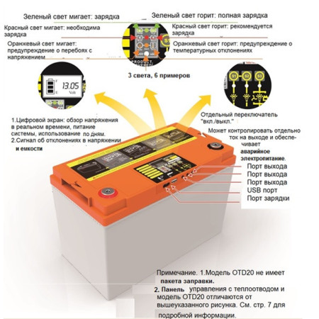 Складная водонепроницаемая солнечная панель (PMAX):90W (VMP) :18V РАЗМЕР:1847*485MM Складная водонепроницаемая солнечная панель (PMAX):90W (VMP) :18V РАЗМЕР:1847*485MM