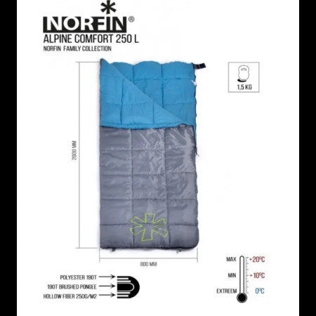 Спальный мешок-одеяло Norfin Alpine Comfort 250 R 200х80см, 0С/+20С