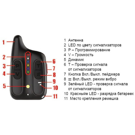 Пейджер для сигнализаторов поклевки World4Carp WC310