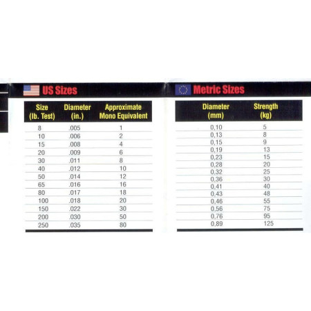 Шнур плетеный Power Pro 135м