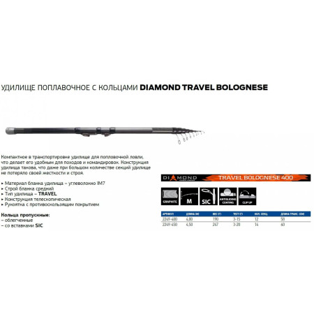 Удилище поплавочное с кольцами Salmo Diamond TRAVEL BOLOGNESE 450 (удочка с кольцами) Удилище поплавочное с кольцами Salmo Diamond TRAVEL BOLOGNESE 450 (удочка с кольцами)