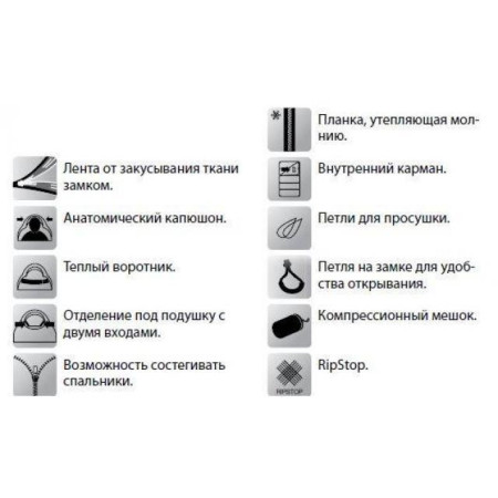 Спальный мешок Norfin Light 200 NF R (змейка с права)