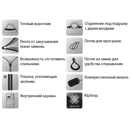 Спальный мешок Norfin SCANDIC COMFORT 350  0°- (-10°) R