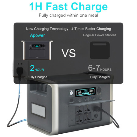 Зарядная станция APower 2000 UltraCharging, LiFePO4, 640000 mAh, 2048 Wh/2600W)