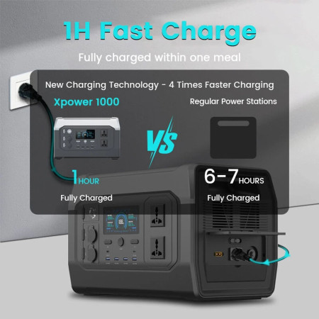 Зарядная станция XPower XP1000 (UltraCharging, LiFePO4, 320000 mAh, 1024 Wh/1800W)