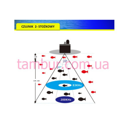Эхолот Phiradar FF188N