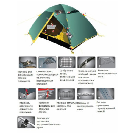 Универсальная палатка Octave 3 (V2) Универсальная палатка Octave 3 (V2)