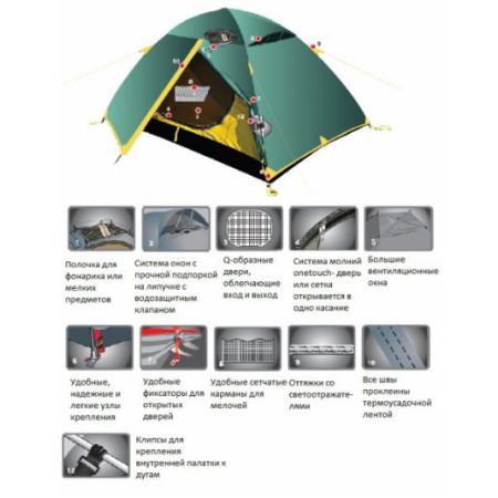 Универсальная палатка Scout 3 (V2) Универсальная палатка Scout 3 (V2)
